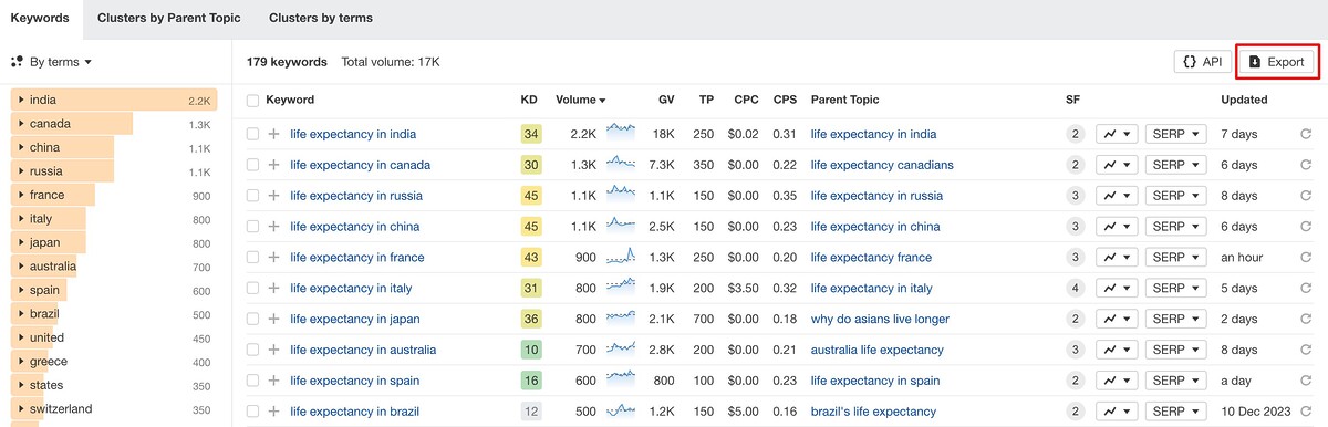 ahrefs export