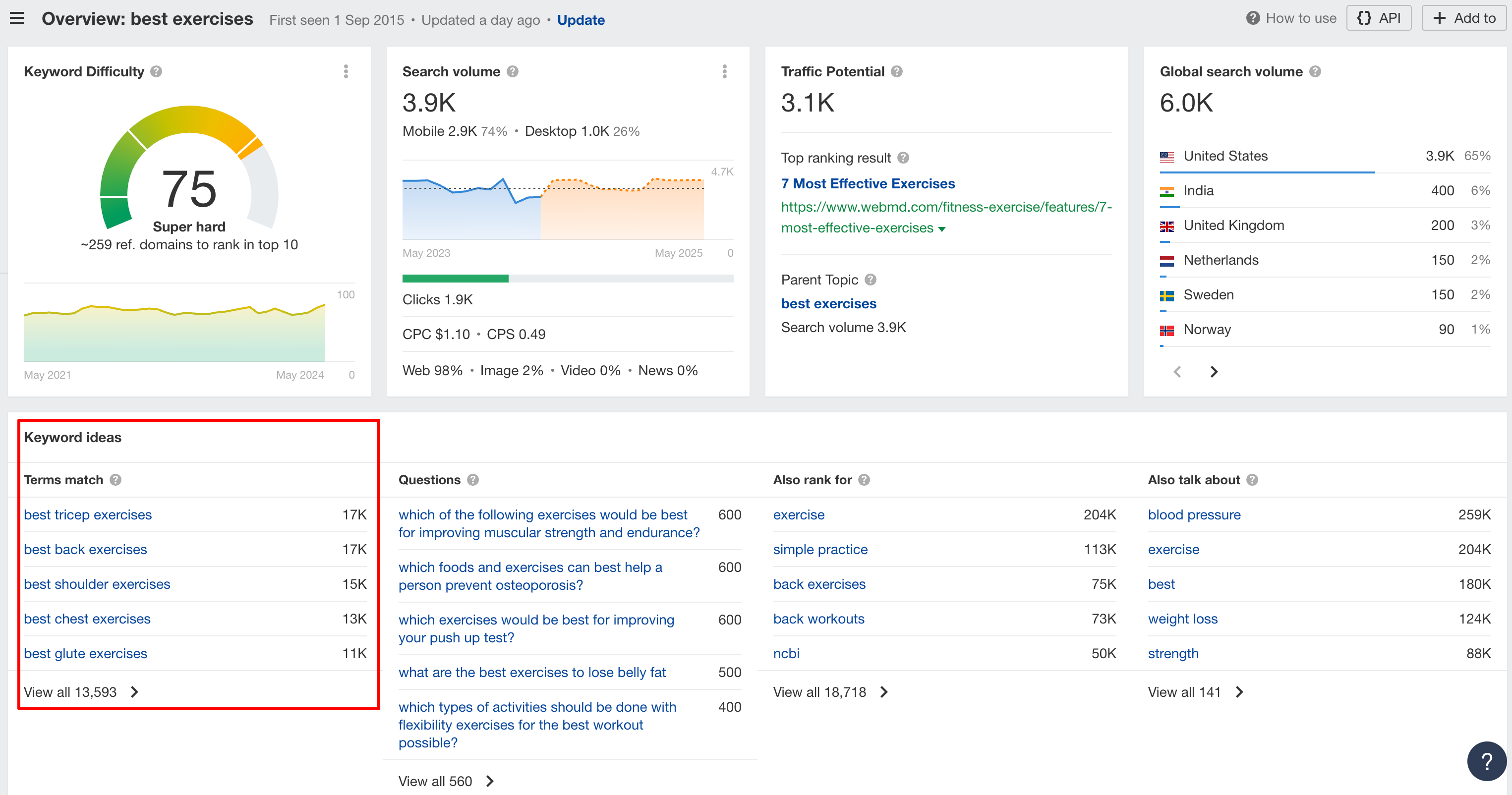 Matching Terms report