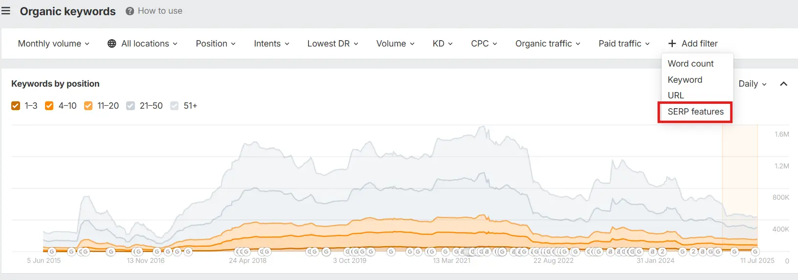 Ahrefs Site Explorer AI Overviews