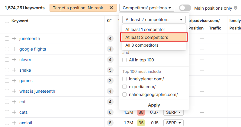 Ahrefs 2 Competitors