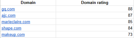 Ahrefs Filter Domains