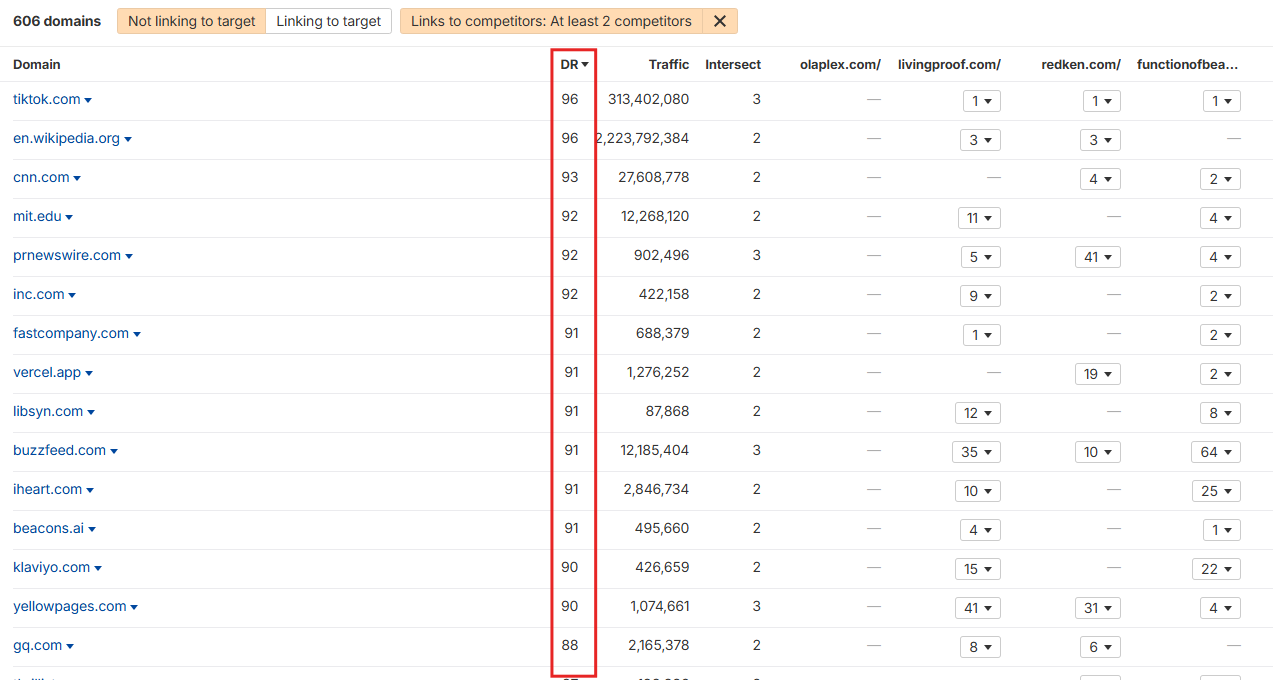 Ahrefs Sort by DR