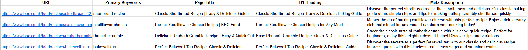 Make.com Google Sheets Metadata Output