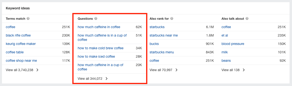Ahrefs Keyword Ideas