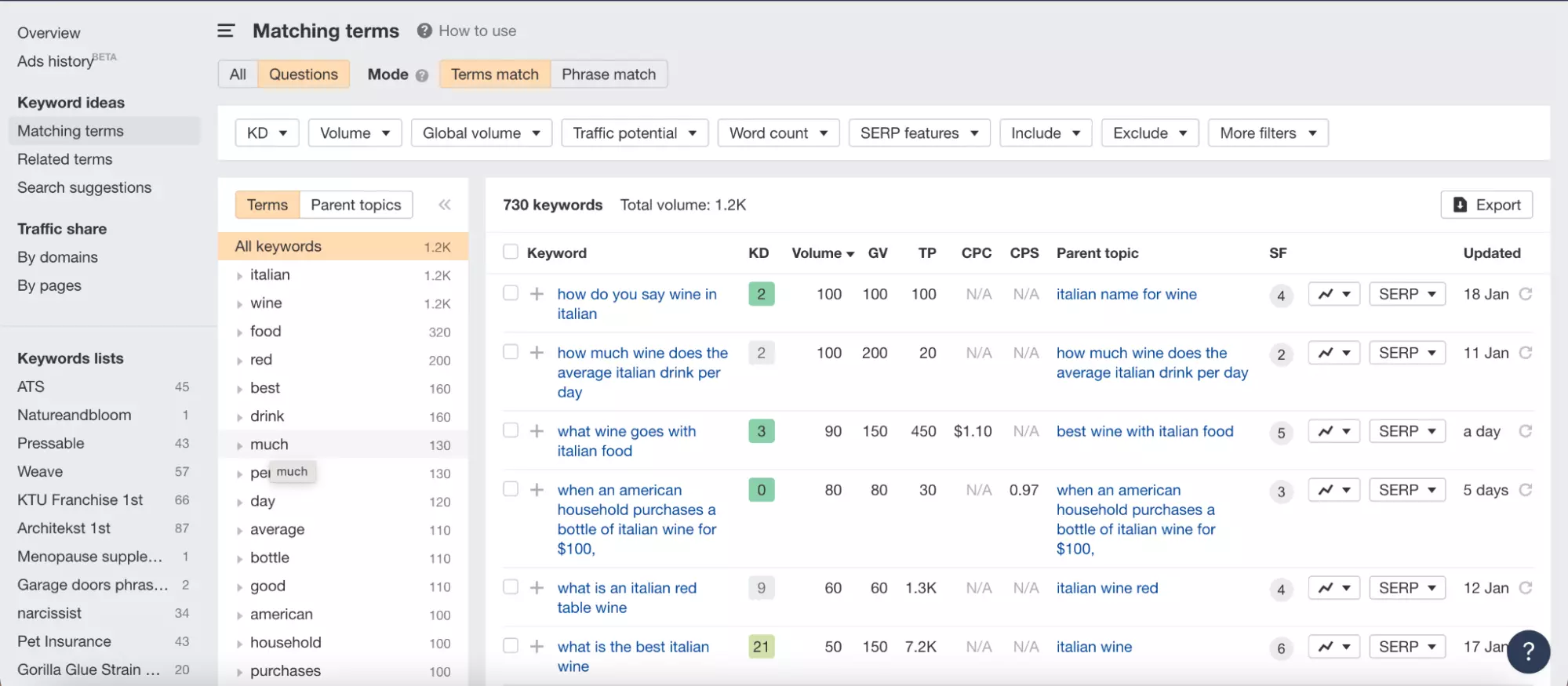keyword explorer 2