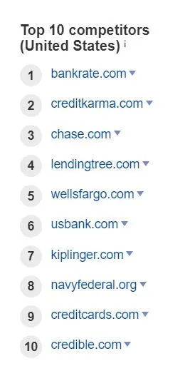 top 10 competitors