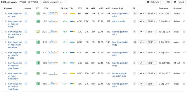 Related Queries Count