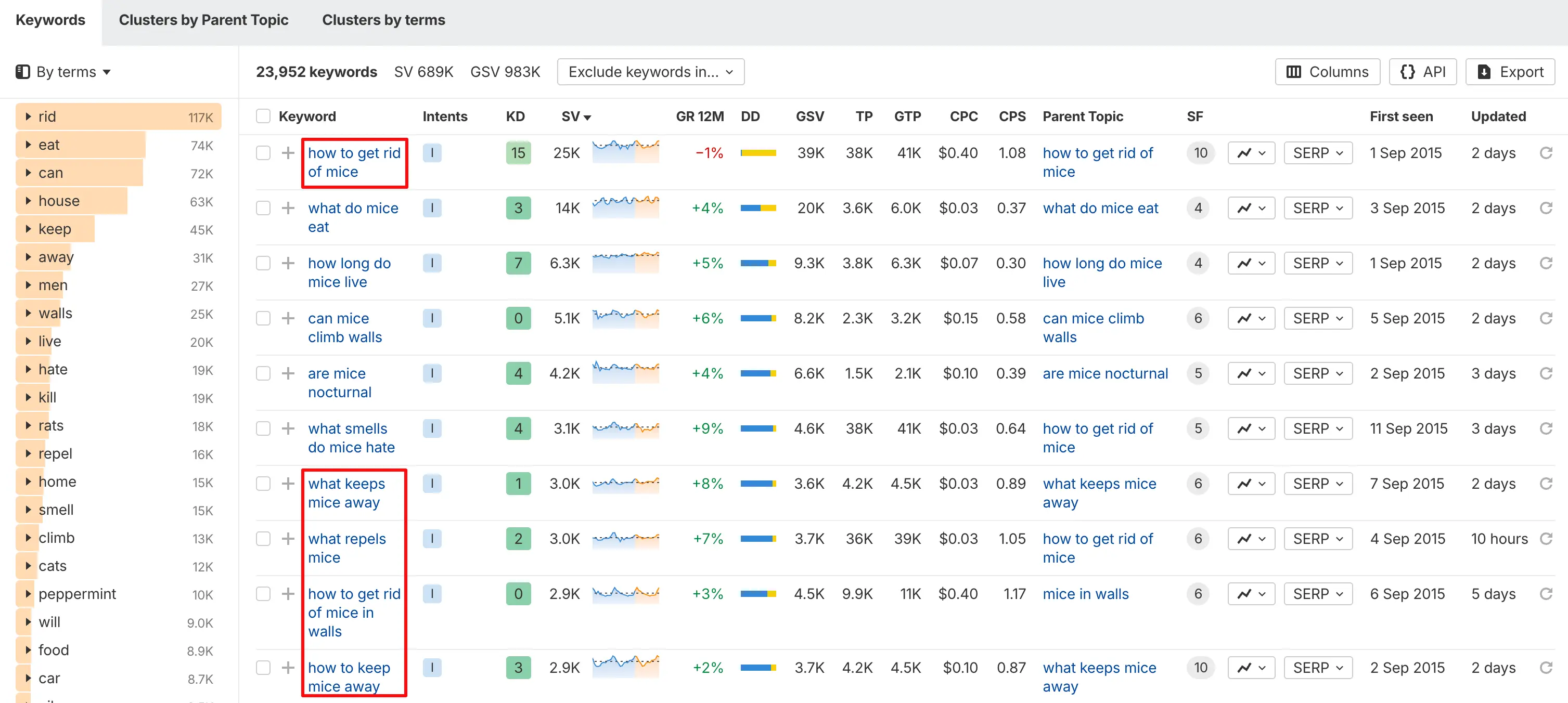 Search Clusters