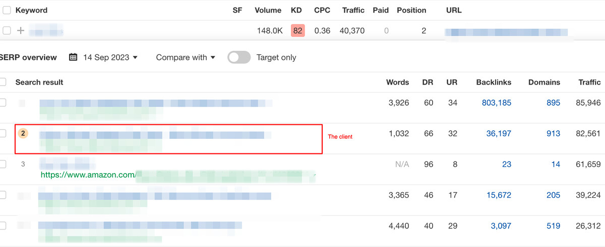 Transactional Keyword
