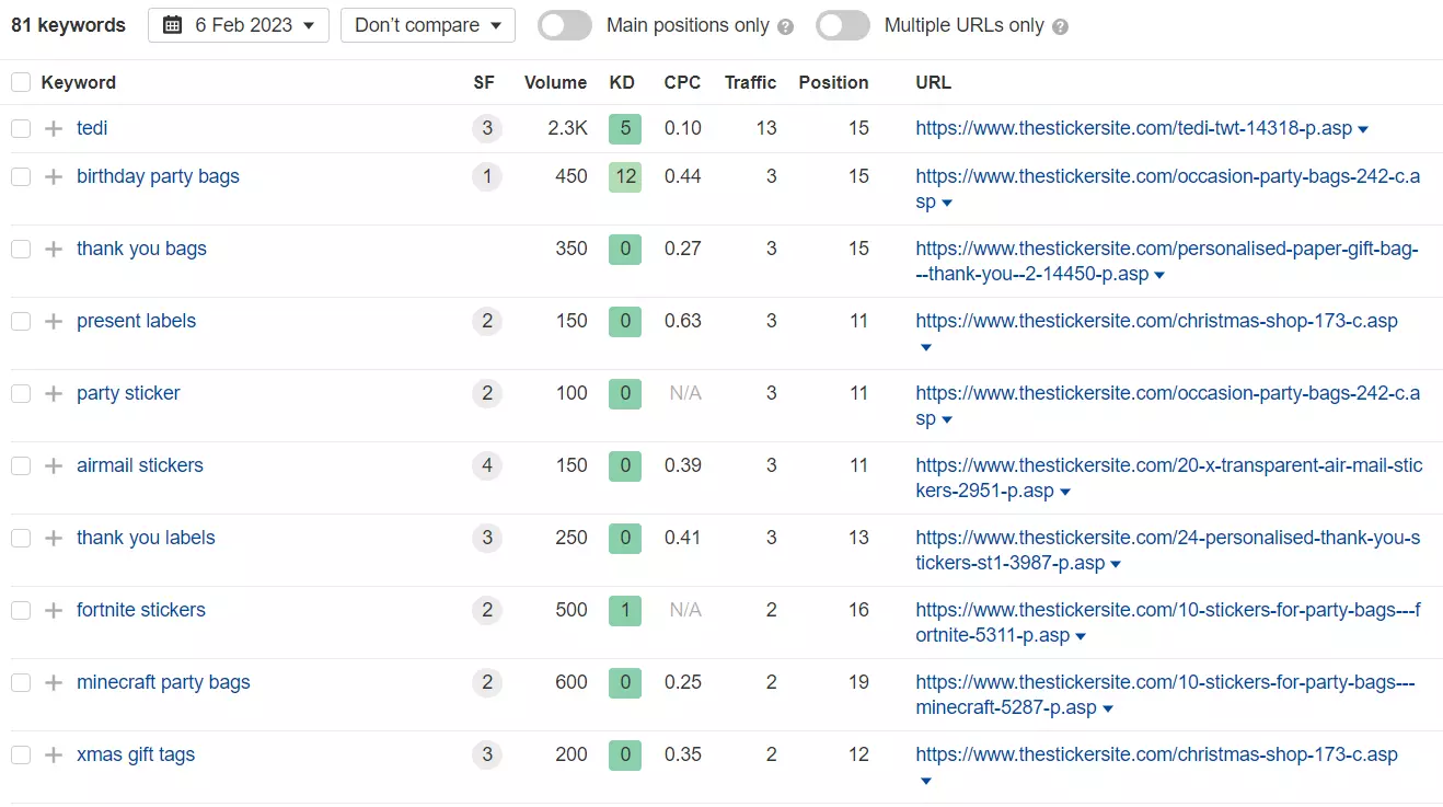 low hanging keywords 3