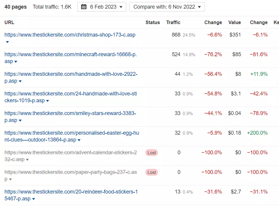 top pages results