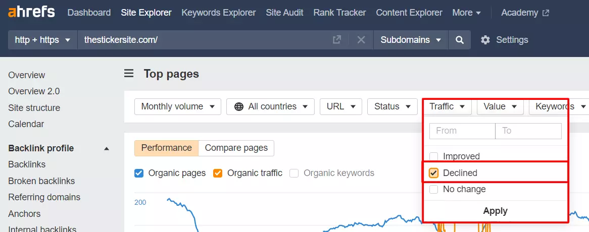 top pages