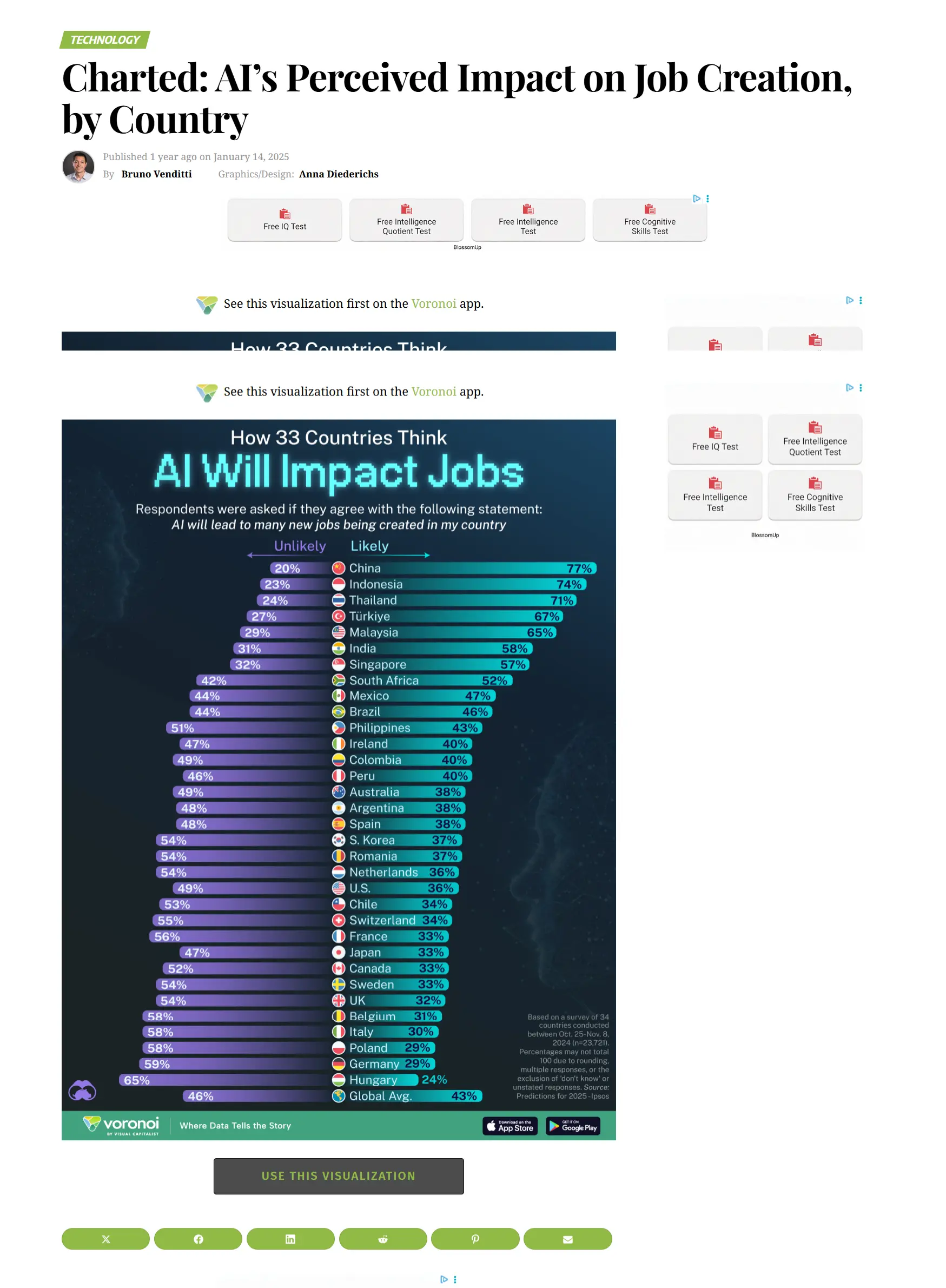 AI will impact job