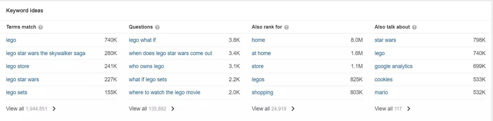 ahrefs keyword explorer 2