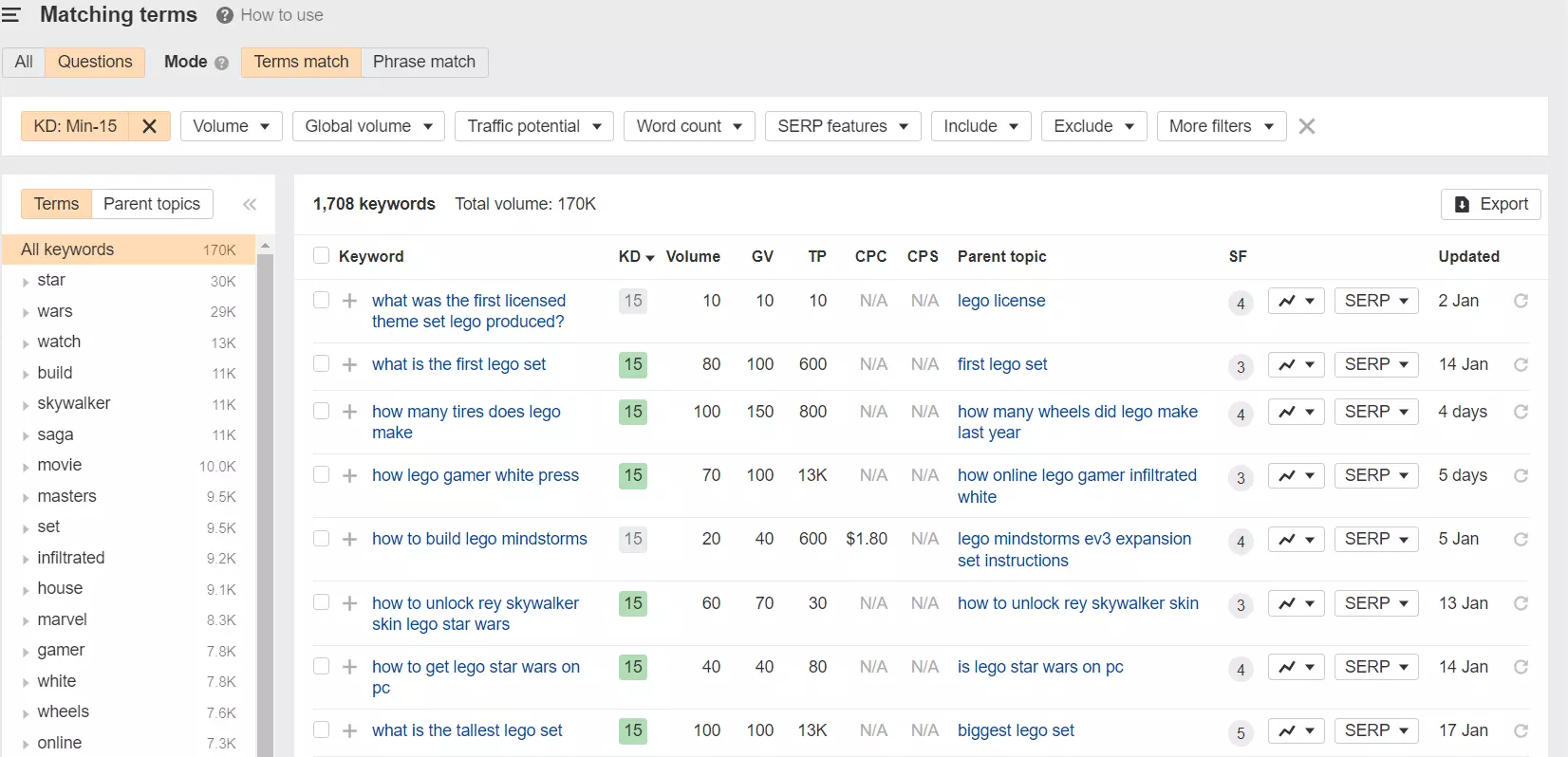 ahrefs keyword explorer 3
