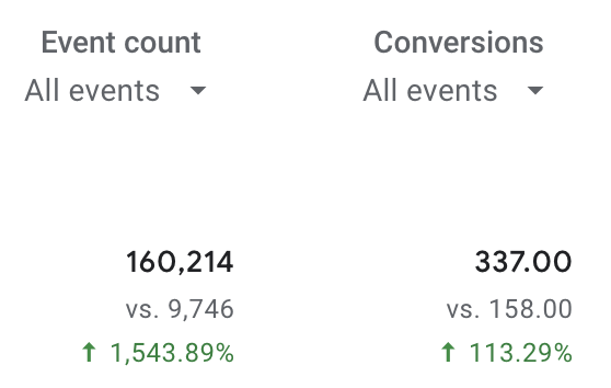 stats
